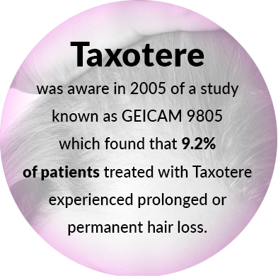 taxotere-graphic